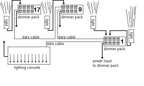 DMXsetup-complex.jpg (25305 bytes)